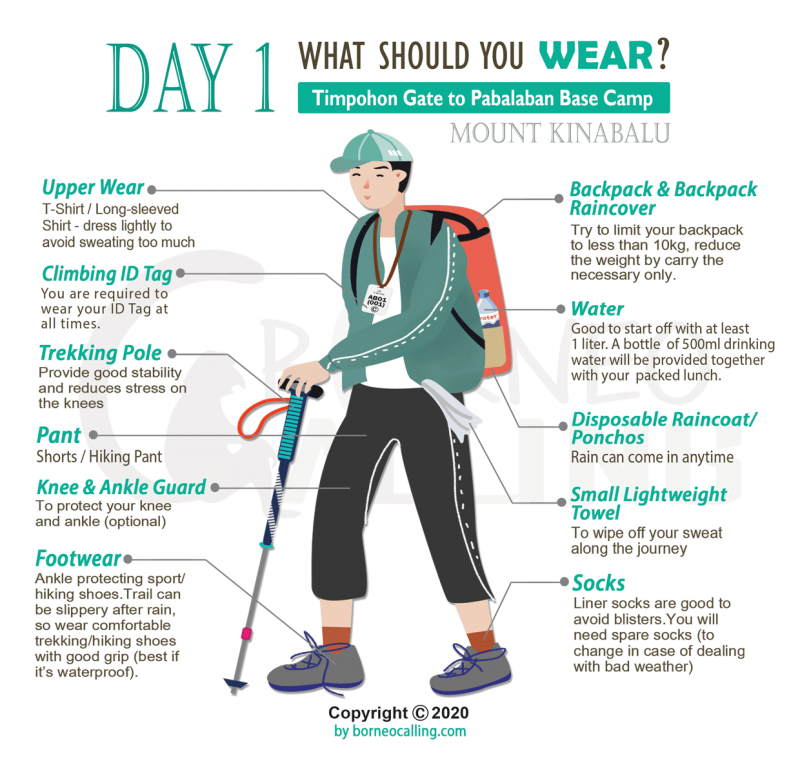Mount Kinabalu Packing Idea Things to Bring for Mount Kinabalu Climb